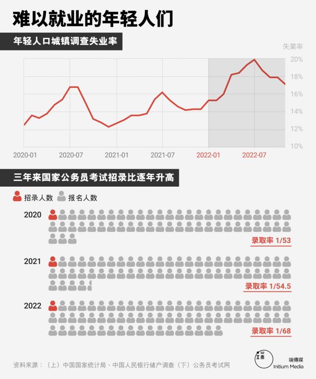 数说中国经济2022：不计成本清零，各地债台高筑