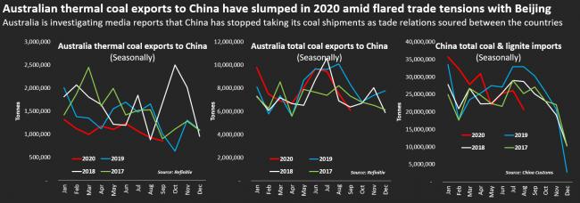时隔两年，澳洲煤炭船抵达中国港口