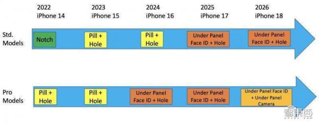 iPhone15最全猛料 祖传设计被改 10预备大招