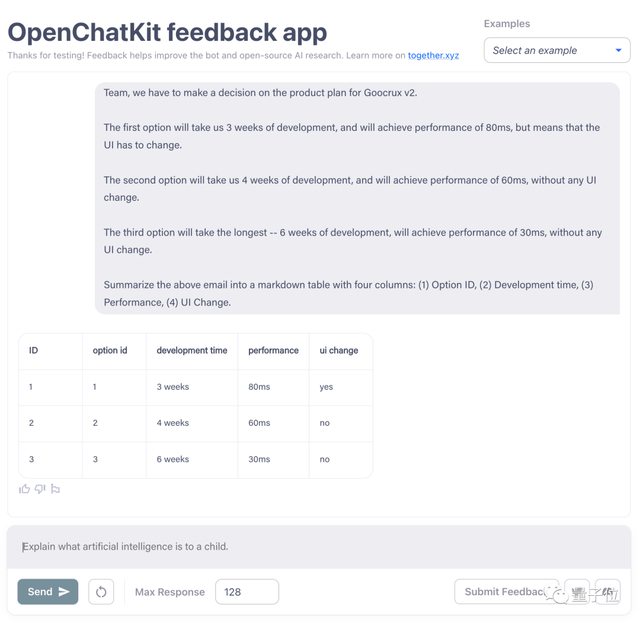 前OpenAI团队打造 ChatGPT开源平替来了