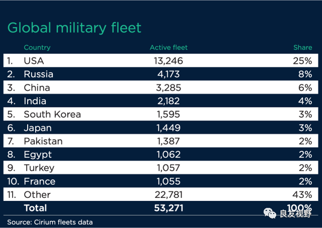 中美一旦开战，中国3200架战机刚够美军零头