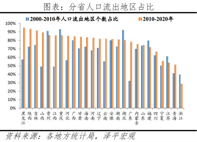 中国人口大迁移：3000县全景呈现
