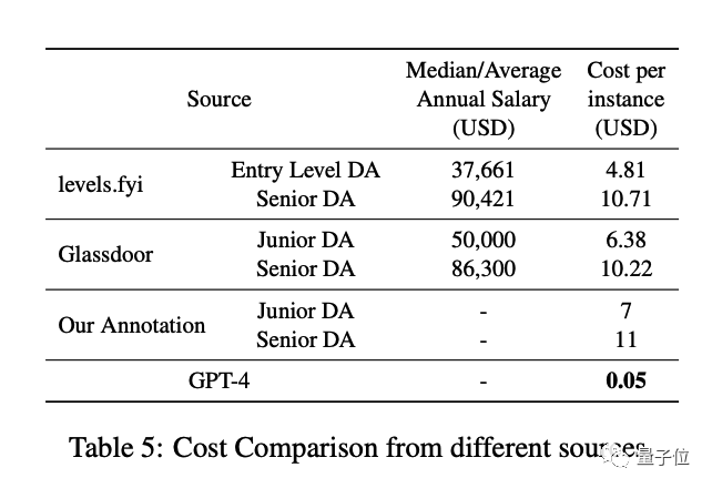 阿里：GPT4替代年薪60万的数据分析师只要几千块