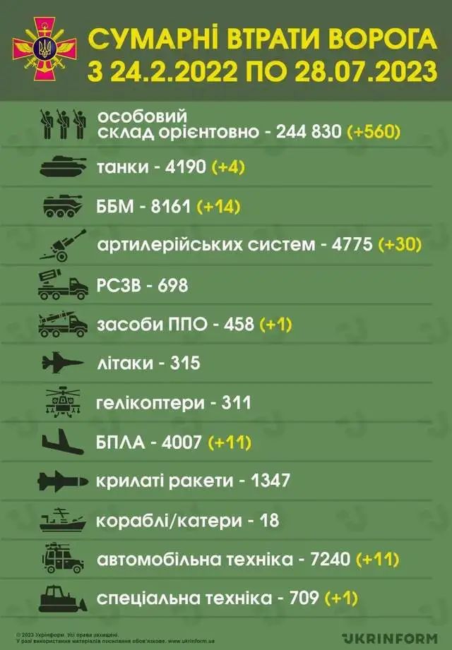 乌军大规模穿越康卡河 俄本土遭导弹袭击