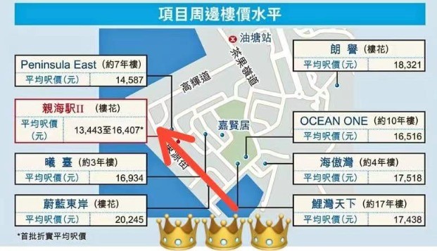 李嘉诚香港七折卖房 超3万人次抢购_图1-3