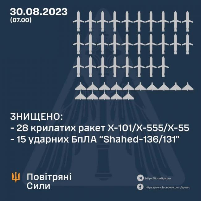 俄乌最新：超大规模的空中对攻