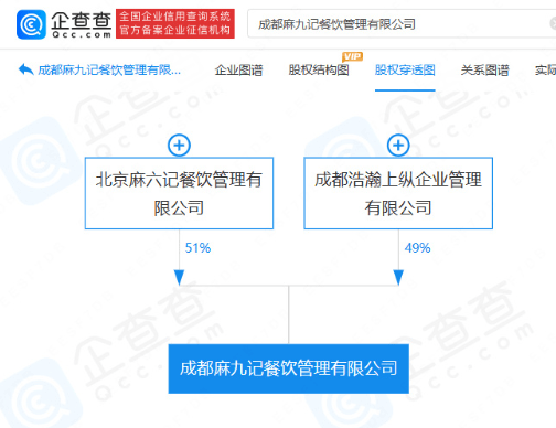 汪小菲再次创业 新公司叫麻九记和张兰各干各的