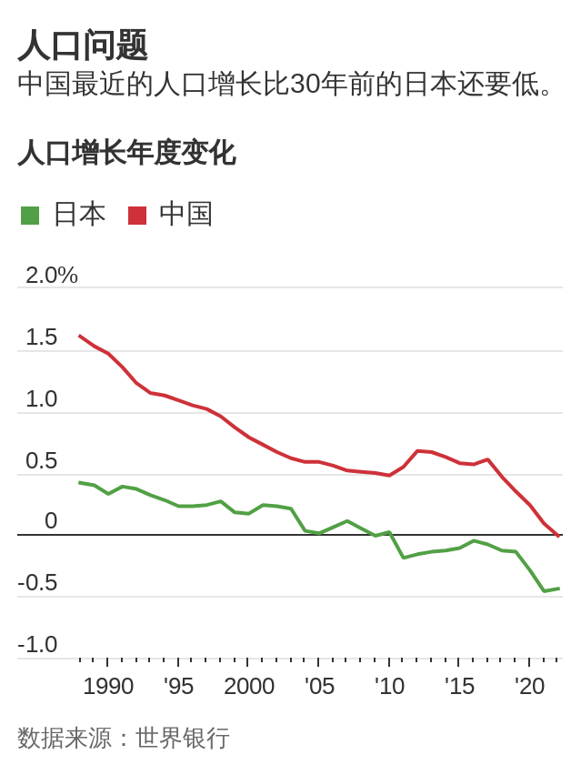 中国经济困境堪比30年前的日本？可能更甚