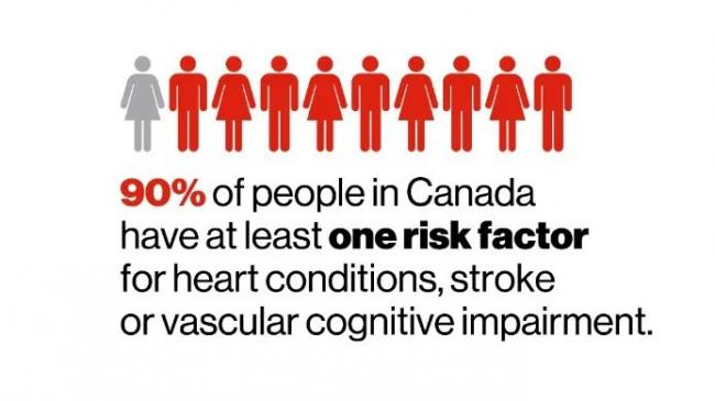 一半加拿大人都有的病 很多人都不了解分不清
