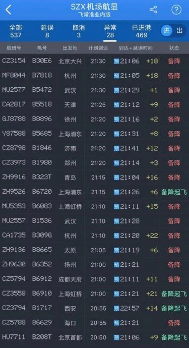 出现不明升空物 深圳机场航班大面积延误