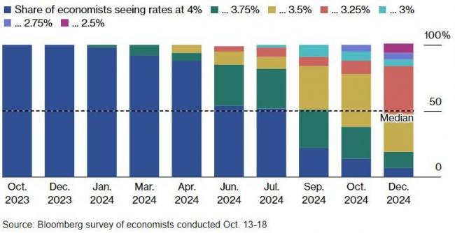 欧洲央行利率决议今晚来袭 或将暂停历史性加息