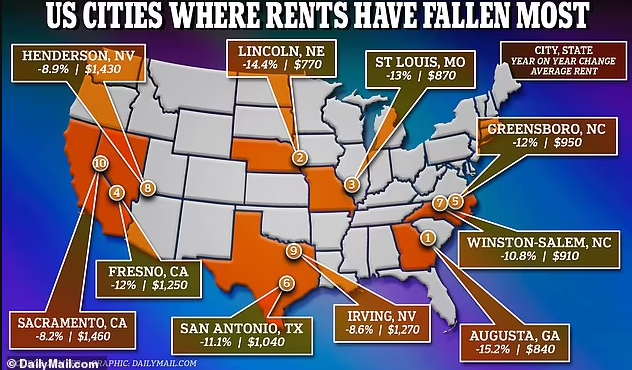 经济拮据,只租不卖 全美房租下降最快的十大城市
