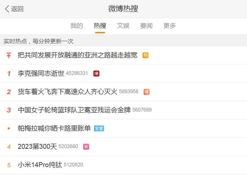 李克强过世的消息发布后，随即登上微博热搜第一名，大批中国网友也在新闻底下留言表示不捨，纷纷直呼太突然了、不敢相信这项消息。（图撷自微博）