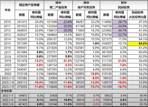 2010年以来中国固定资产投资（不含农户）变化情况一览（单位：亿元人民币）