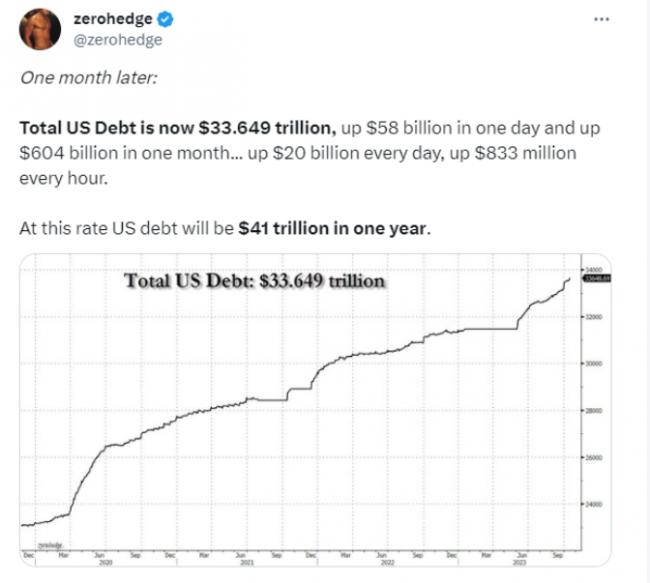 美国债务海啸开始了
