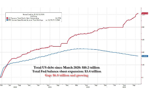 美国债务海啸开始了