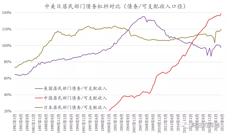 中国居民债务链条，快要绷不住了……