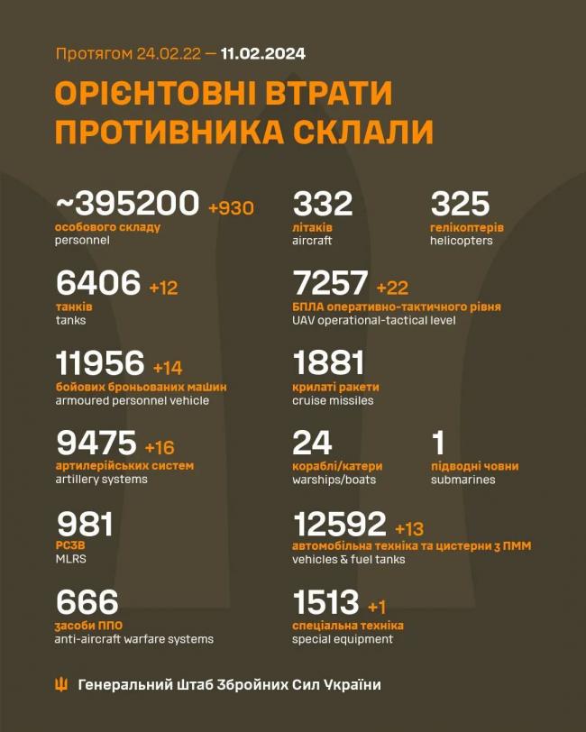 俄乌战况2月11：阵亡近40万，莫斯科反战声起