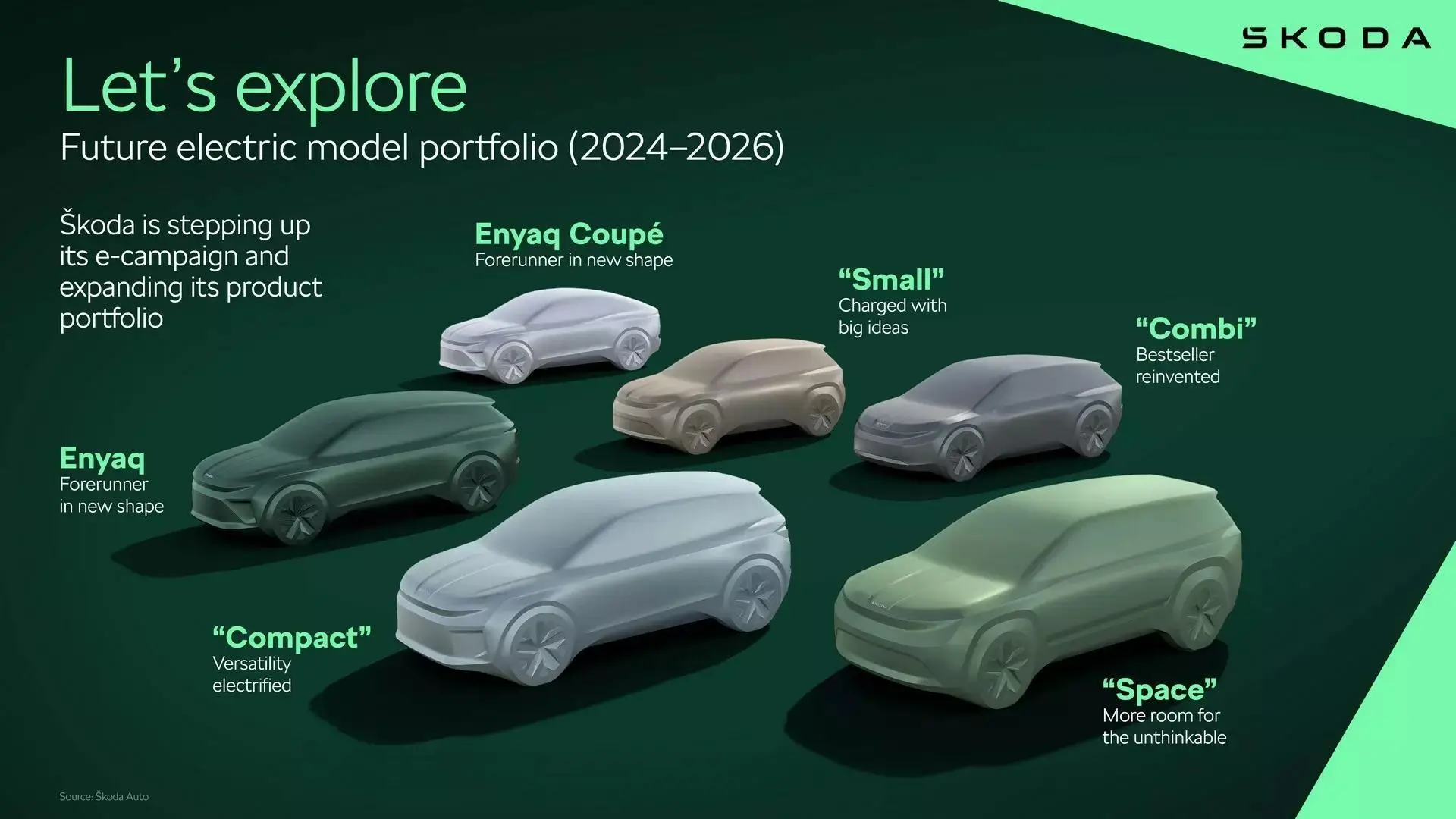 3月15日正式发布 斯柯达全新纯电SUV预告