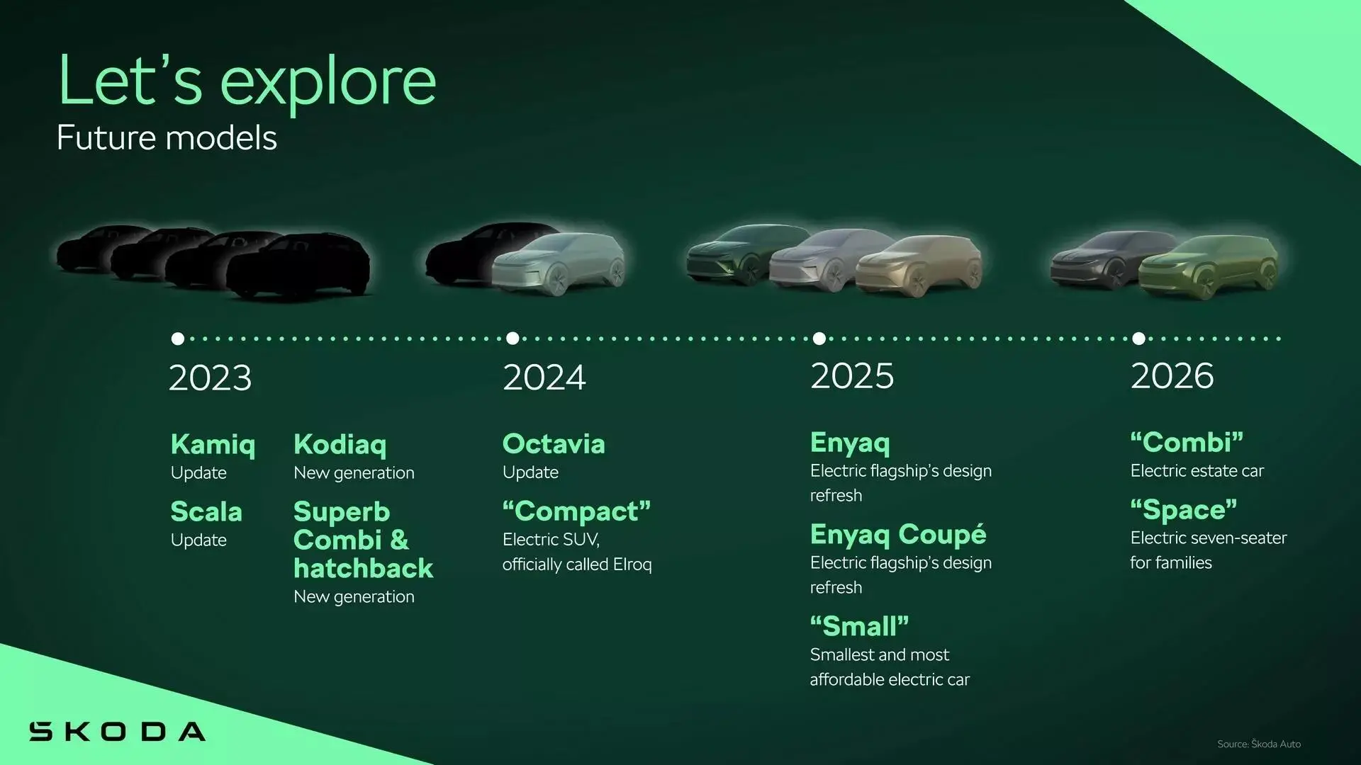 3月15日正式发布 斯柯达全新纯电SUV预告