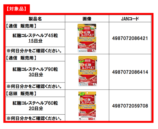 ▲▼日本小林制药回收「红麹保健品」。（图／日本小林制药官网） 