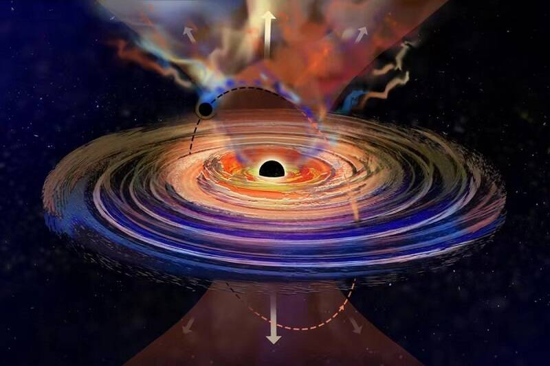 遥远星系内的一个小黑洞像蝴蝶一样在更大黑洞吸积盘内飞来飞去，导致大黑洞打嗝。 （图片来源：MIT网站）