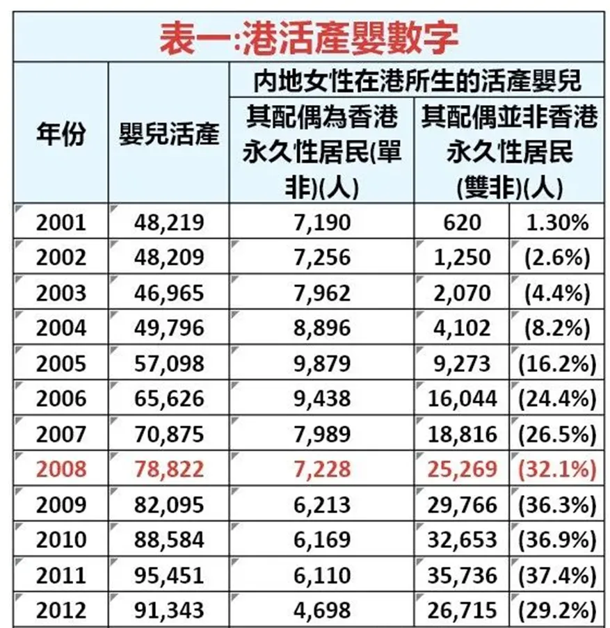 华侨生联考火爆 2024年报名人数暴增54%