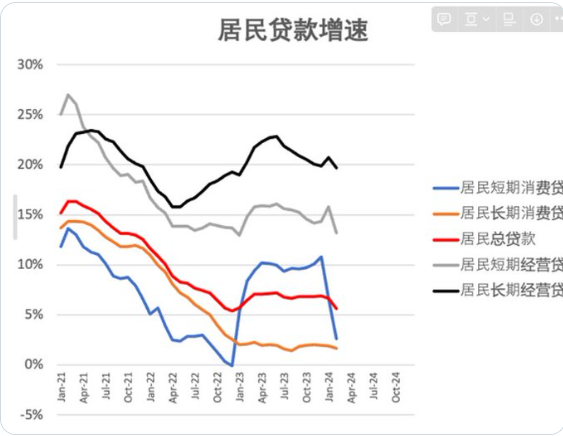 中国版次贷危机已爆发