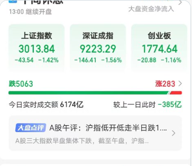 北京刚宣布“亮眼”数据  股市却跌成这熊样