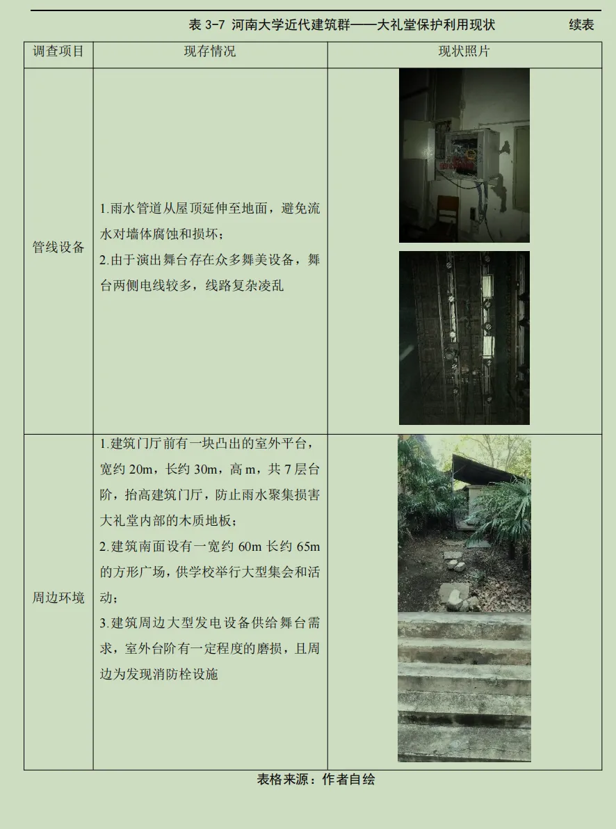河南大学研究生论文，两年前预测了大礼堂火灾