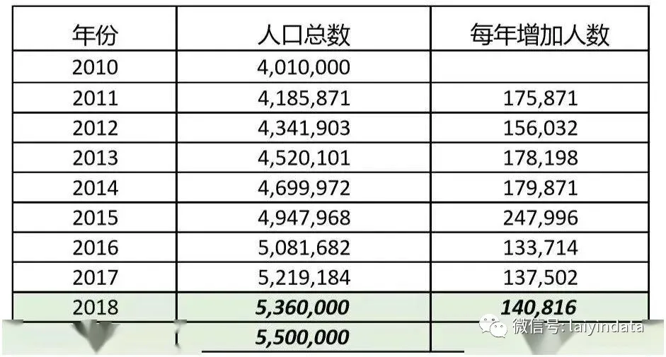 550万在美华人数据全公开，中国籍博士近9成留美