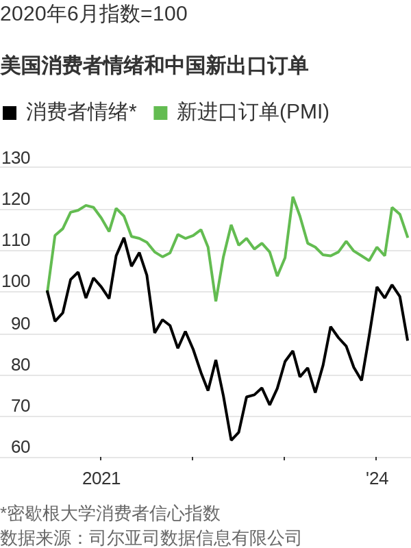 意外萎缩,中国靠制造业重振经济的策略恐失灵? 意外萎缩,中国靠制造业重振经济的策略恐失灵?