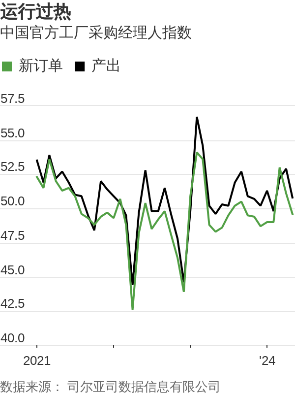 意外萎缩,中国靠制造业重振经济的策略恐失灵? 意外萎缩,中国靠制造业重振经济的策略恐失灵?
