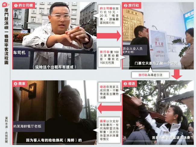 央视揭厦门“宰客一条龙” 央视揭厦门“宰客一条龙”