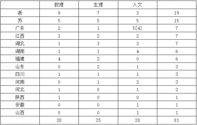 1948年中央研究院、院士會議上的“胡”說