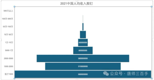 别被他们说的“躺平”给忽悠了 别被他们说的“躺平”给忽悠了