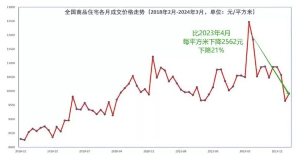 最近房主们开始换着花样保房价了 最近房主们开始换着花样保房价了
