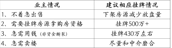 最近房主们开始换着花样保房价了 最近房主们开始换着花样保房价了