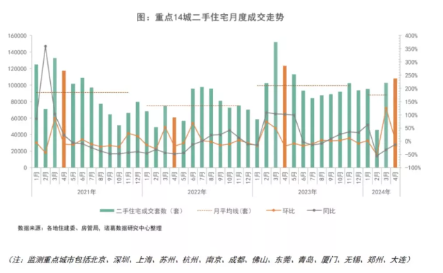 最近房主们开始换着花样保房价了 最近房主们开始换着花样保房价了
