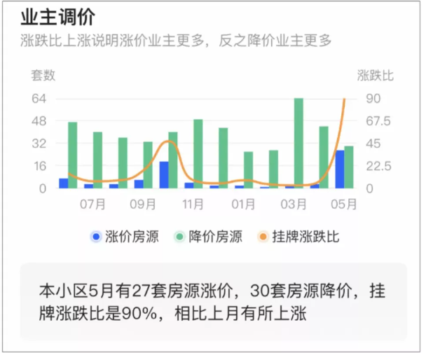 最近房主们开始换着花样保房价了 最近房主们开始换着花样保房价了