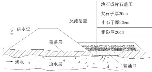 洞庭湖堤垸为何容易出险情 洞庭湖堤垸为何容易出险情