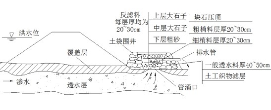 洞庭湖堤垸为何容易出险情 洞庭湖堤垸为何容易出险情