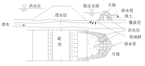 洞庭湖堤垸为何容易出险情 洞庭湖堤垸为何容易出险情