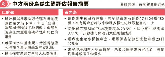 中国被动反击 “拿出证据” 中国被动反击 “拿出证据”