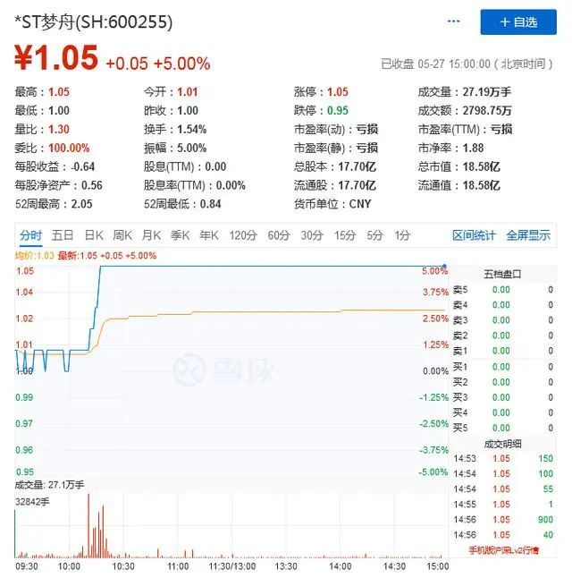 川普遇刺后,大A股出现魔幻一幕 川普遇刺后,大A股出现魔幻一幕