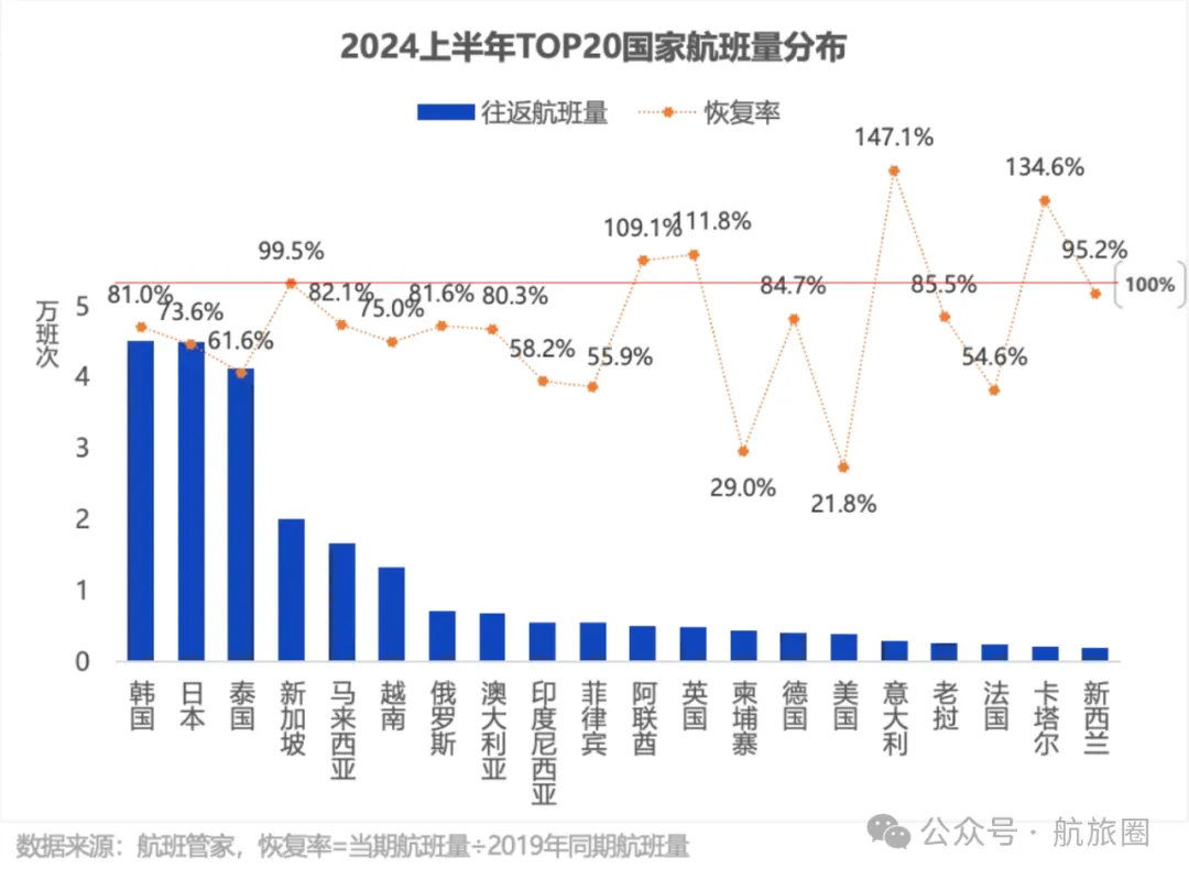 停飞！又一家著名航司告别中国