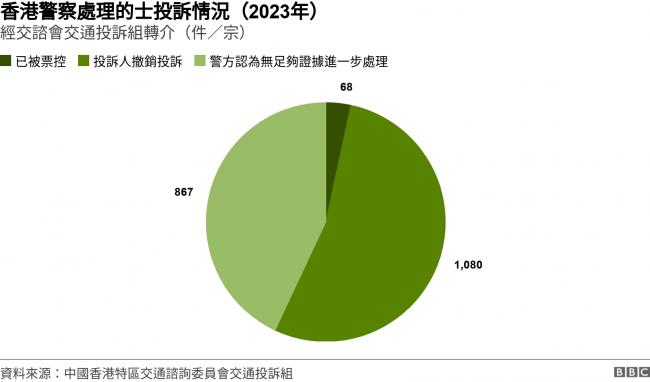 BBC:在香港坐的士为何成为不少人的痛苦经历 BBC:在香港坐的士为何成为不少人的痛苦经历