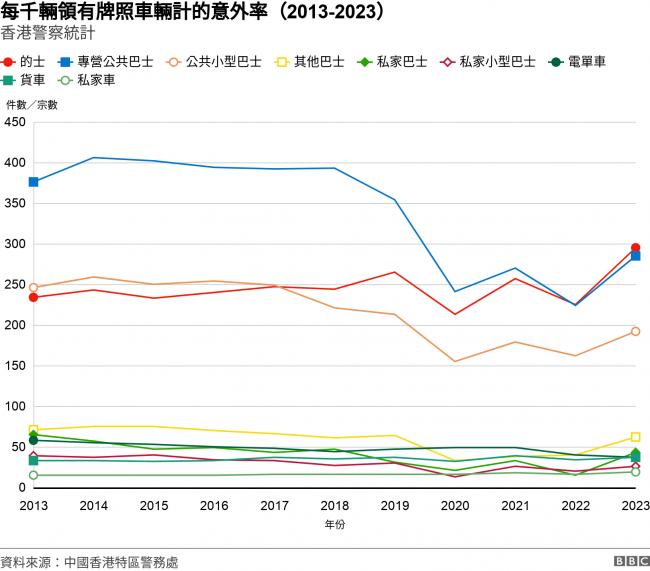 BBC:在香港坐的士为何成为不少人的痛苦经历 BBC:在香港坐的士为何成为不少人的痛苦经历