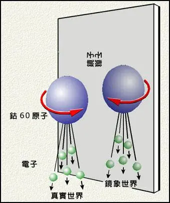 李政道逝世:他的一生 不只有诺贝尔物理学奖 李政道逝世:他的一生 不只有诺贝尔物理学奖