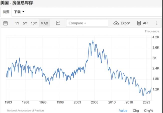 楼市的神奇  “特殊私人银行”开业了